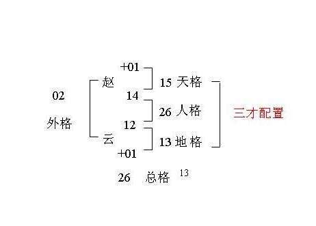 三才五格重要嗎|名字的五格重要还是三才重要